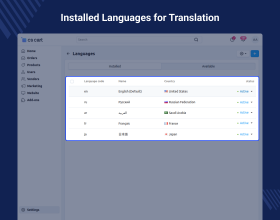 CS-Cart Translate Product Data Using AI Models
