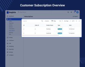 Laravel eCommerce Recurring Payments & Subscription