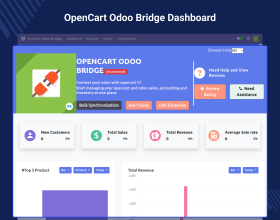 Opencart Odoo Connector