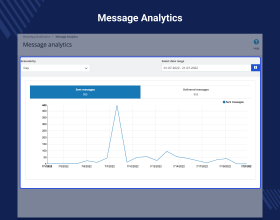 PrestaShop WhatsApp Business Order Notifications | Sales Campaign