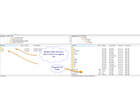 Magento (OpenMage) Chained Custom Option Template