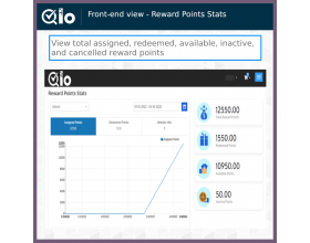 QloApps Reward System