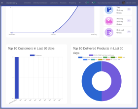 Odoo Delivery Dashboard