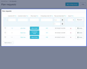 Prestashop Membership | Prime Customer