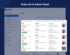Laravel eCommerce Table Rate Shipping