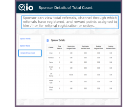 QloApps Reward System