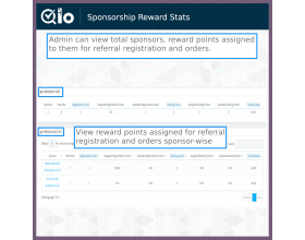QloApps Reward System