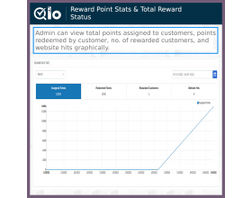QloApps Reward System
