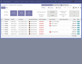 Odoo Purchase Dashboard