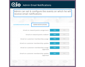 QloApps Reward System