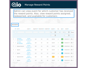 QloApps Reward System