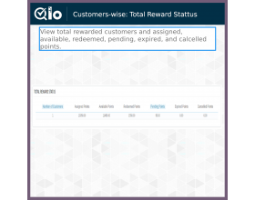 QloApps Reward System