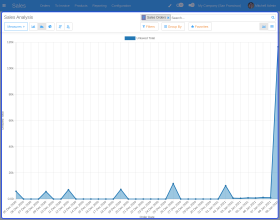 Odoo Backend Theme: Manon