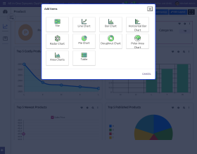 Odoo All In One Dynamic Dashboard