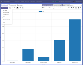 Odoo Purchase Dashboard