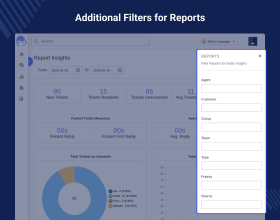 UVdesk Open Source Report Insights