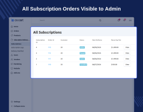 CS-Cart Subscription Delivery