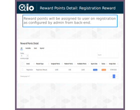 QloApps Reward System