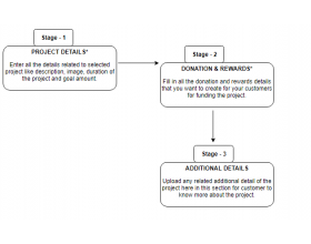 Crowdfunding App for Shopify