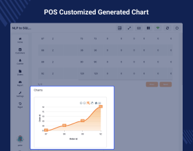 WooCommerce Point of Sale AI Reporting