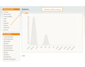 Magento (OpenMage) Affiliate System