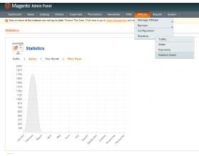 Magento (OpenMage) Affiliate System