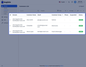 Laravel e-Commerce Multi Company SaaS Module