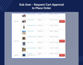 OpenCart Customer Sub Account