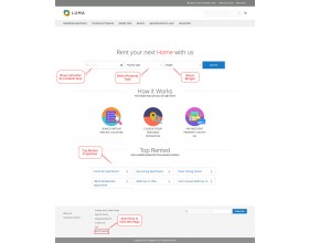 Marketplace Rental System for Magento 2
