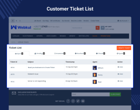 UVDesk- CS-Cart Free Helpdesk Ticket System