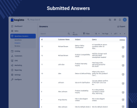 Laravel eCommerce Product Questions and Answers Module