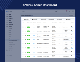 UVDesk- CS-Cart Free Helpdesk Ticket System