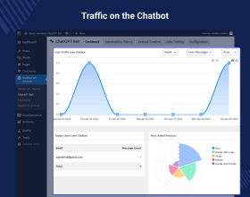WooCommerce AI Chatbot