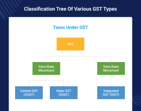 Prestashop GST - Returns and Invoices 