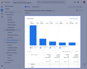 Magento 2 GTM Extension