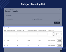 UnoPim Connector For Prestashop