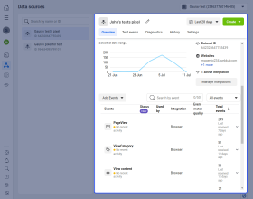 Magento 2 GTM Extension