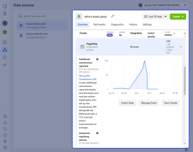 Magento 2 GTM Extension