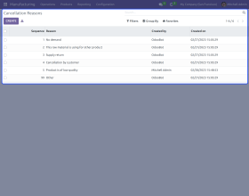 Odoo Cancel Manufacturing Orders