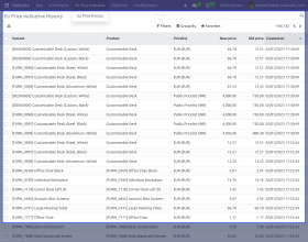 Odoo EU Price Indication Directive