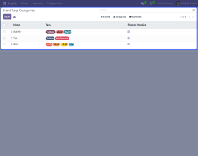 Odoo Event: All in One