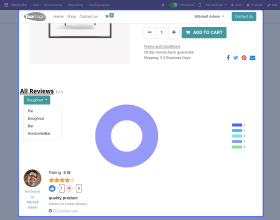 Odoo Website Review Your Purchases