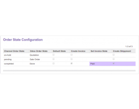 Multi Channel Magento 1.x Odoo Bridge(Multi Channel-MOB)