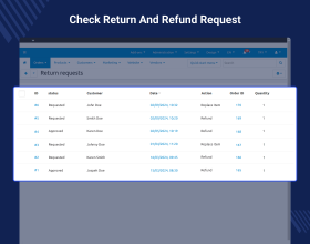 CS-Cart Iyzico Multi-Vendor Payment Gateway