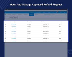 CS-Cart Iyzico Multi-Vendor Payment Gateway