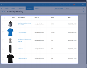 CS-Cart Price Drop Alert