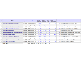Multi Vendor Split Database for Magento 2