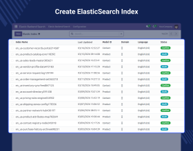 Odoo Backend Elasticsearch