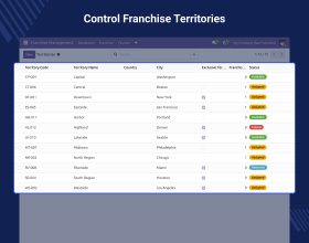 Odoo Franchise Management System