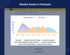 Odoo Postmark Integration